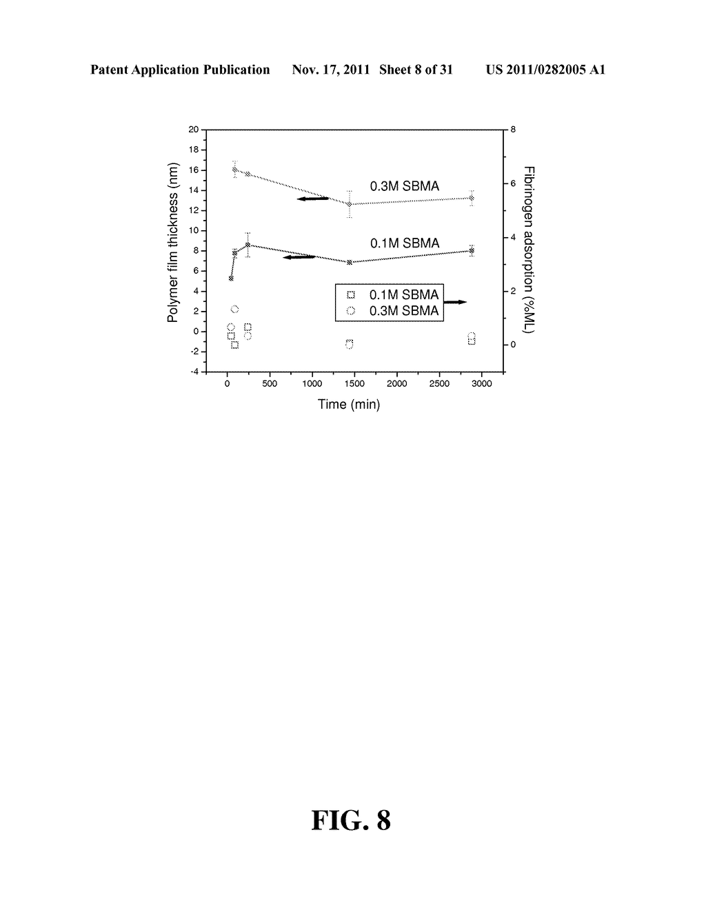 SUPER-LOW FOULING SULFOBETAINE MATERIALS AND RELATED METHODS - diagram, schematic, and image 09