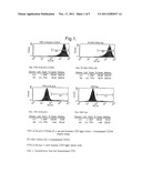 ANTIBODY PREPARATION diagram and image