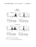 ANTIBODY PREPARATION diagram and image