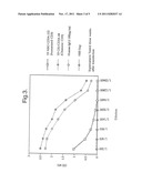 ANTIBODY PREPARATION diagram and image