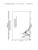 CYCLODEXTRIN-BASED POLYMERS FOR THERAPEUTICS DELIVERY diagram and image