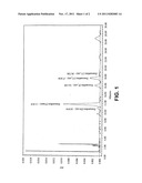 Process of converting esterified xanthophylls from capsicum to     non-esterified xanthophlls in high yields and purities diagram and image