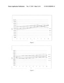 PROCESS FOR PREPARING BORONIC ACIDS AND ESTERS IN THE PRESENCE OF     MAGNESIUM METAL diagram and image