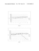 PROCESS FOR PREPARING BORONIC ACIDS AND ESTERS IN THE PRESENCE OF     MAGNESIUM METAL diagram and image