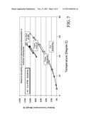 PROCESSES FOR THE CRYSTALLIZATION OF 2,2,4,4-TETRAMETHYLCYCLOBUTANEDIOL diagram and image