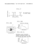 FLUORESCENT ENDOSCOPE APPARATUS diagram and image