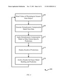 Long Term Active Learning from Large Continually Changing Data Sets diagram and image