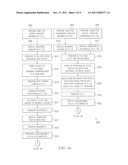 BALLOON DILATION CATHETER HAVING TRANSITION FROM COAXIAL LUMENS TO     NON-COAXIAL MULTIPLE LUMENS diagram and image