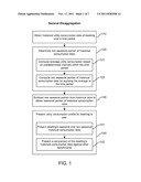 HISTORICAL UTILITY CONSUMPTION DISAGGREGATION diagram and image