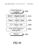 MONITORING APPARATUS FOR A MULTI-CYLINDER INTERNAL COMBUSTION ENGINE diagram and image