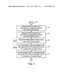 CHARACTERIZATION OF A MODEL-BASED SPECTRAL REFLECTANCE SENSING DEVICE diagram and image