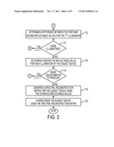 CHARACTERIZATION OF A MODEL-BASED SPECTRAL REFLECTANCE SENSING DEVICE diagram and image