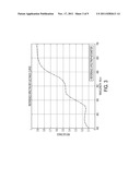 CHARACTERIZATION OF A MODEL-BASED SPECTRAL REFLECTANCE SENSING DEVICE diagram and image