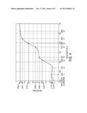 CHARACTERIZATION OF A MODEL-BASED SPECTRAL REFLECTANCE SENSING DEVICE diagram and image