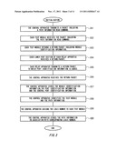 TEST APPARATUS, TEST METHOD AND SYSTEM diagram and image