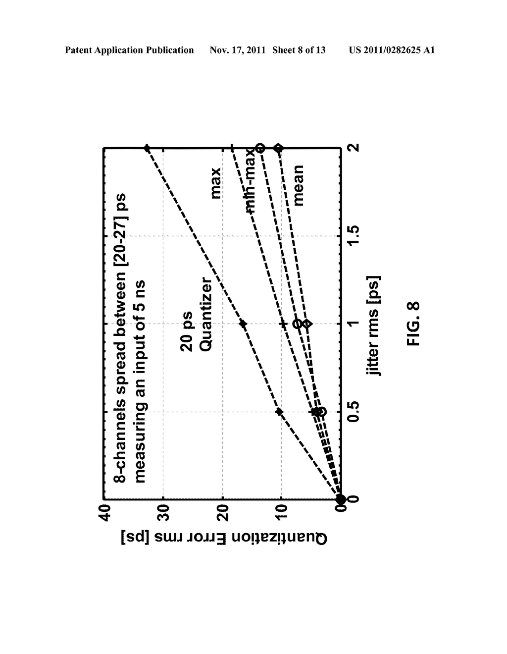 Time Interval Analyzing System and a Method Thereof - diagram, schematic, and image 09