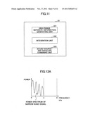 Voice band enhancement apparatus and voice band enhancement method diagram and image