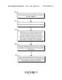 FLEXIBLE CHAINING OF DISPARATE HUMAN WORKFLOW TASKS IN A BUSINESS PROCESS diagram and image