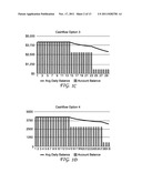 System and Method for Average Daily Balance Optimization for Accelerated     Loan Payoff diagram and image