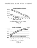 System and Method for Average Daily Balance Optimization for Accelerated     Loan Payoff diagram and image