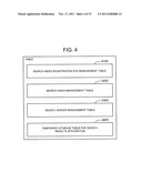 SEARCH METHOD, INTEGRATED SEARCH SERVER, AND COMPUTER PROGRAM diagram and image