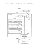 SEARCH METHOD, INTEGRATED SEARCH SERVER, AND COMPUTER PROGRAM diagram and image