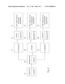 Method and Device for Distributed Configuration of Telematics Services in     Motor Vehicle Systems diagram and image