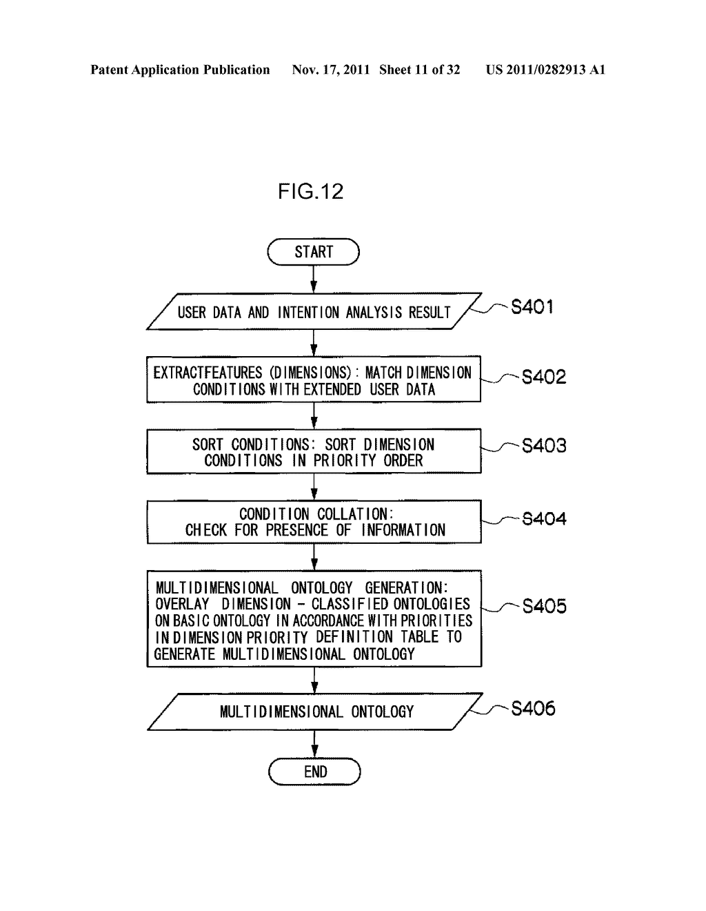 DIALOGUE CONTROL SYSTEM, METHOD AND COMPUTER READABLE STORAGE MEDIUM, AND     MULTIDIMENSIONAL ONTOLOGY PROCESSING SYSTEM, METHOD AND COMPUTER READABLE     STORAGE MEDIUM - diagram, schematic, and image 12