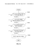 METHOD AND APPARATUS FOR HBA MIGRATION diagram and image