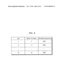 SEMICONDUCTOR MEMORY DEVICE AND SEMICONDUCTOR MEMORY SYSTEM diagram and image