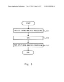 LAYOUT METHOD, LAYOUT SYSTEM, AND NON-TRANSITORY COMPUTER READABLE MEDIUM     STORING LAYOUT PROGRAM OF SEMICODUCTOR INTEGRATED CIRCUIT diagram and image