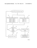 METHOD AND SYSTEM TO PREDICT A NUMBER OF ELECTROMIGRATION CRITICAL     ELEMENTS diagram and image