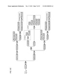 Converting a Statechart from a First Statechart Format to a Second     Statechart Format diagram and image