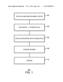 ALLOCATING STORAGE SERVICES diagram and image