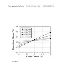 COMPOSITIONS AND METHODS FOR IMPROVED DIMENSIOINAL CONTROL IN FERROUS     POWDER METALLURGY APPLICATIONS diagram and image