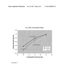 COMPOSITIONS AND METHODS FOR IMPROVED DIMENSIOINAL CONTROL IN FERROUS     POWDER METALLURGY APPLICATIONS diagram and image