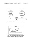 COATINGS FROM NATURAL MACROMOLECULES, WITH GAS BARRIER PROPERTIES TAILORED     IN SITU, AND RELATED PREPARATION METHOD diagram and image