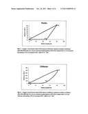 COATINGS FROM NATURAL MACROMOLECULES, WITH GAS BARRIER PROPERTIES TAILORED     IN SITU, AND RELATED PREPARATION METHOD diagram and image