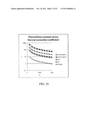 Dual sided processing and devices based on freestanding nitride and zinc     oxide films diagram and image