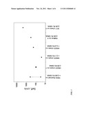 PASSIVATION METHODS AND APPARATUS FOR ACHIEVING ULTRA-LOW SURFACE     RECOMBINATION VELOCITIES FOR HIGH-EFFICIENCY SOLAR CELLS diagram and image