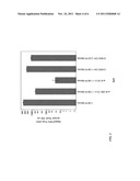 PASSIVATION METHODS AND APPARATUS FOR ACHIEVING ULTRA-LOW SURFACE     RECOMBINATION VELOCITIES FOR HIGH-EFFICIENCY SOLAR CELLS diagram and image