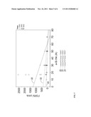 PASSIVATION METHODS AND APPARATUS FOR ACHIEVING ULTRA-LOW SURFACE     RECOMBINATION VELOCITIES FOR HIGH-EFFICIENCY SOLAR CELLS diagram and image