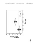 PASSIVATION METHODS AND APPARATUS FOR ACHIEVING ULTRA-LOW SURFACE     RECOMBINATION VELOCITIES FOR HIGH-EFFICIENCY SOLAR CELLS diagram and image