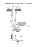 METHOD TO MEASURE INJECTOR INFLOW PROFILES diagram and image