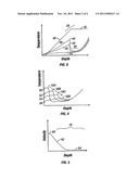 METHOD TO MEASURE INJECTOR INFLOW PROFILES diagram and image