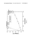 Controlled Self Assembly of Anisotropic Conductive Adhesives Based on     Ferromagnetic Particles diagram and image