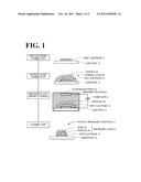 METHOD FOR IMMOBILIZING PARTICLES AND METHOD FOR PRODUCING     PARTICLE-IMMOBILIZED SUBSTRATE diagram and image