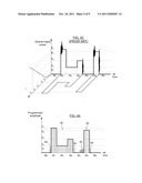 METHOD FOR STABLIZING AN OUTPUT OF A PULSED LASER SYSTEM USING PULSE     SHAPING diagram and image