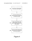 Methods and Systems for Laser Processing of Materials diagram and image