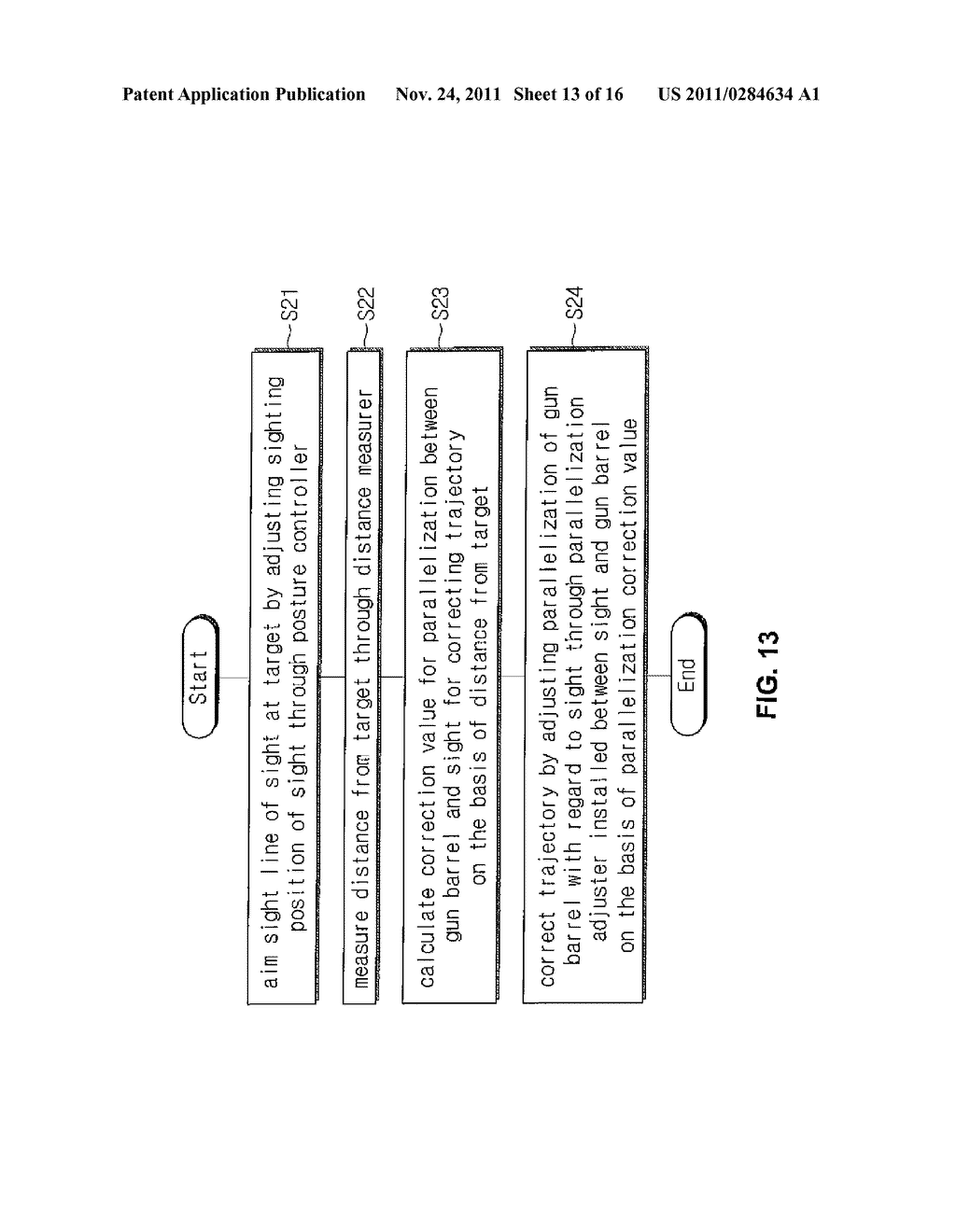 Automatic Correction Apparatus for Trajectory of a Projectile and     Correction Method Using the Same - diagram, schematic, and image 14